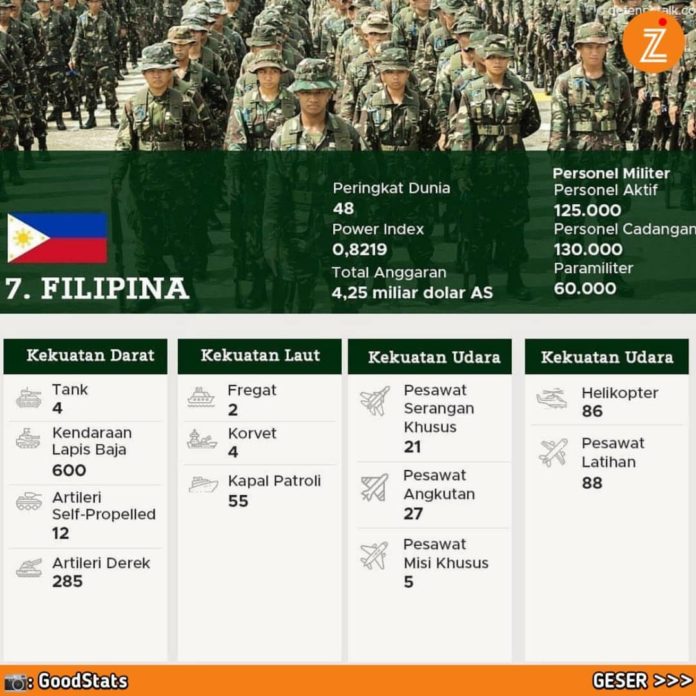 Kekuatan Militer Negara-negara Di Asia Tenggara 2021 - Minews ID