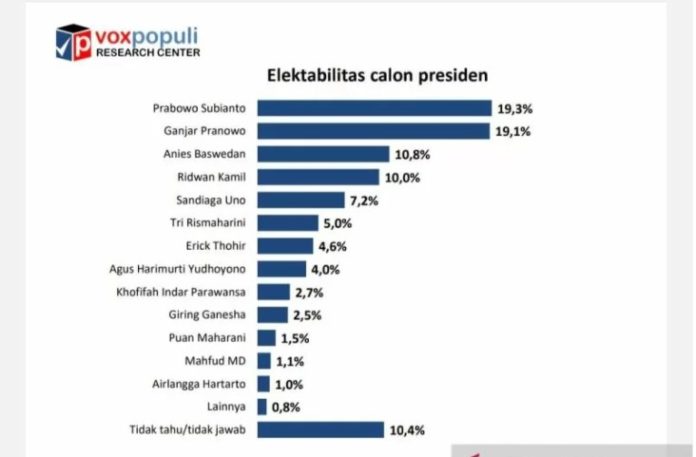 voxpopuli pilpres desember 2021