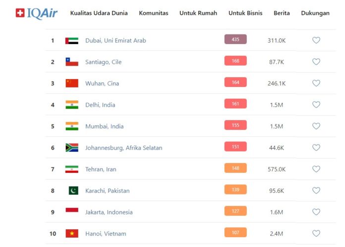 Data kualitas udara kota dunia dari AirVisual