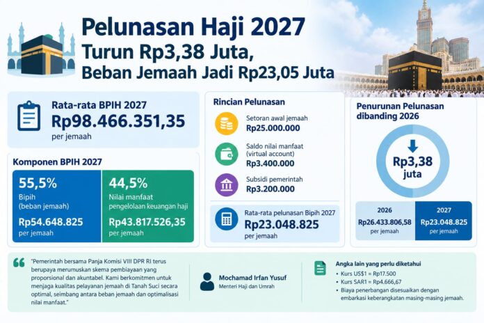 Presiden Prabowo Beri Subsidi Haji 2027 untuk Ringankan Beban Jemaah